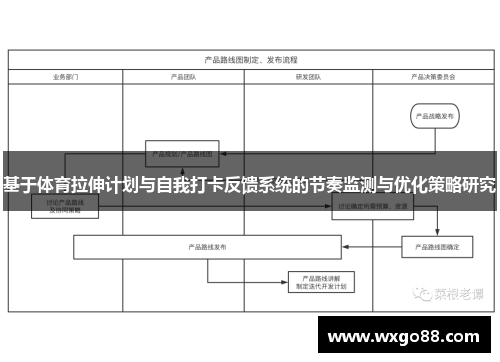 基于体育拉伸计划与自我打卡反馈系统的节奏监测与优化策略研究