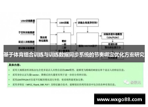 基于体育组合训练与训练数据同步系统的节奏绑定优化方案研究