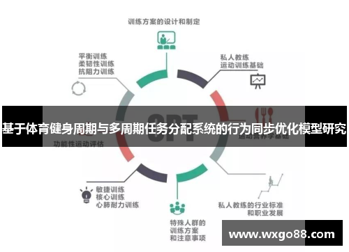 基于体育健身周期与多周期任务分配系统的行为同步优化模型研究