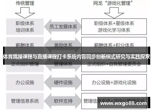 体育跳操课程与直播课程打卡系统内容同步创新模式研究与实践探索